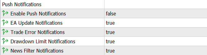 Push Notifications in MT5 EA