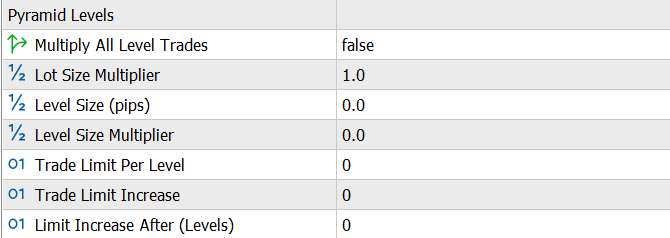Pyramid Levels in MT5 EA