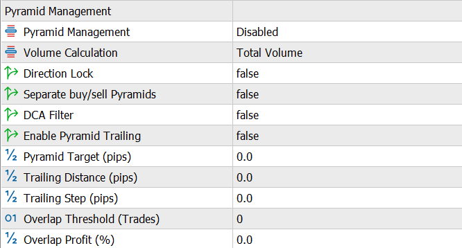 Pyramid Management in MT5 EA