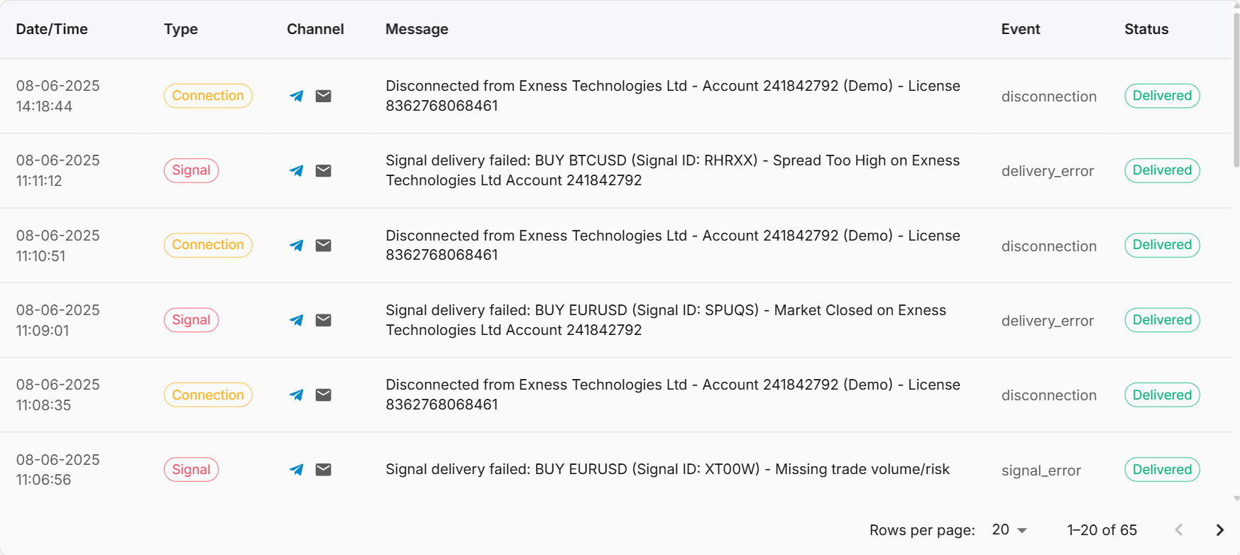Alert history table showing timestamps, alert types, delivery status and error details