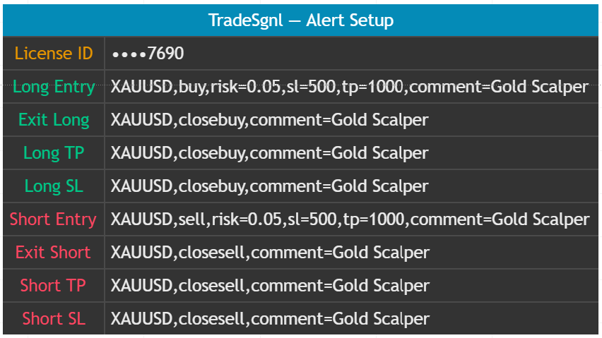 Confirmation table on chart showing parsed alert messages