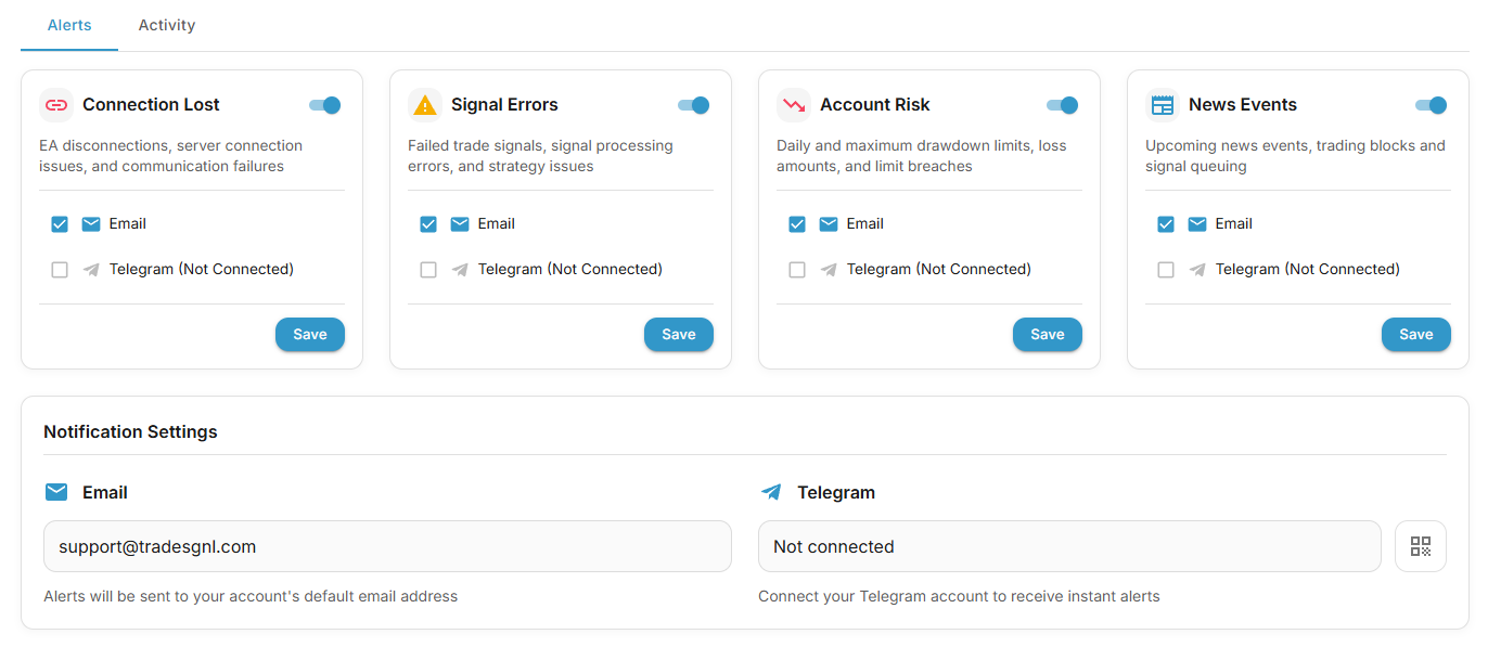 TradeSgnl Alerts Dashboard showing alert configuration cards and notification settings