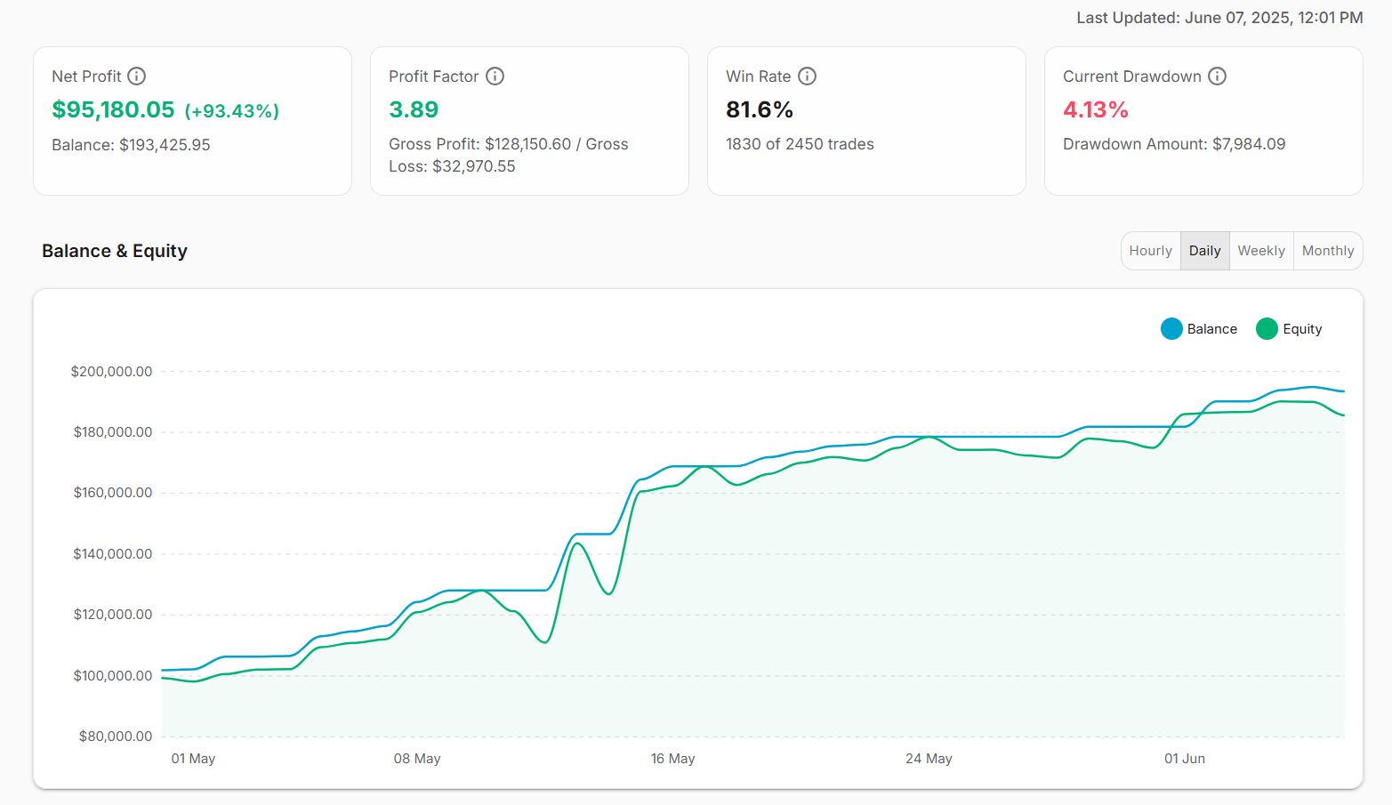 Analytics dashboard view