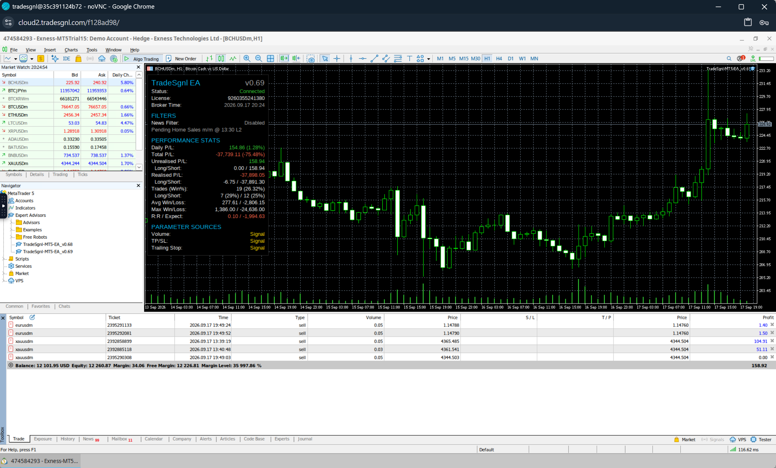 Full MetaTrader 5 desktop running in a browser, with the TradeSgnl EA dashboard overlaid on the chart