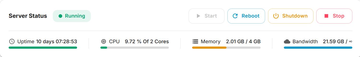 Cloud VPS Status Panel