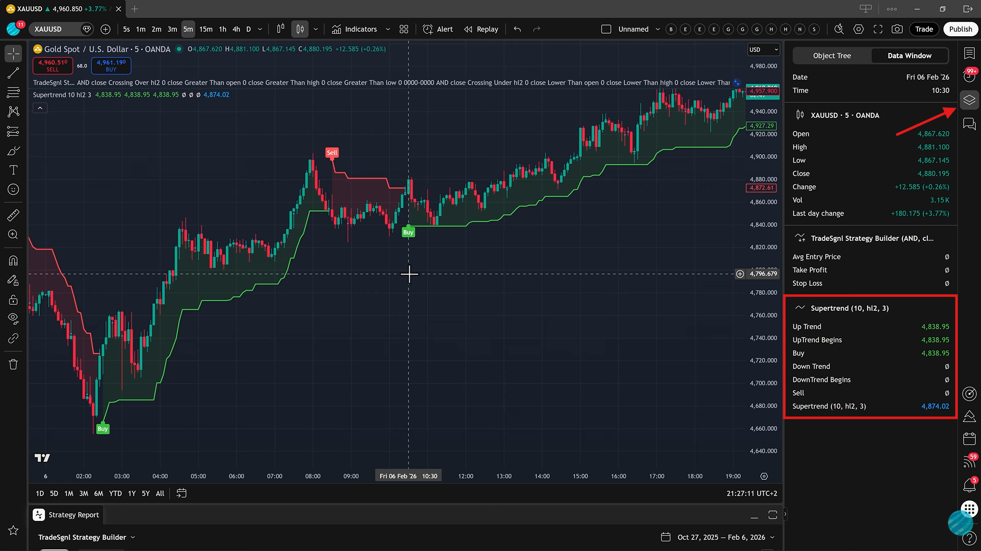 Data Window showing Supertrend Buy and Sell plot values