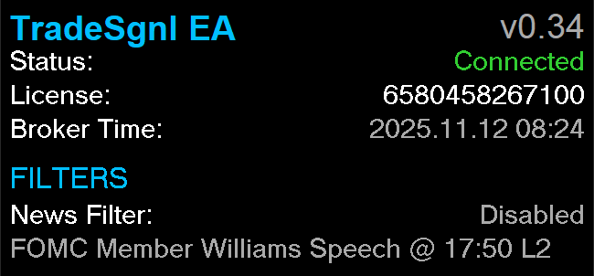 MetaTrader chart showing connected TradeSgnl EA