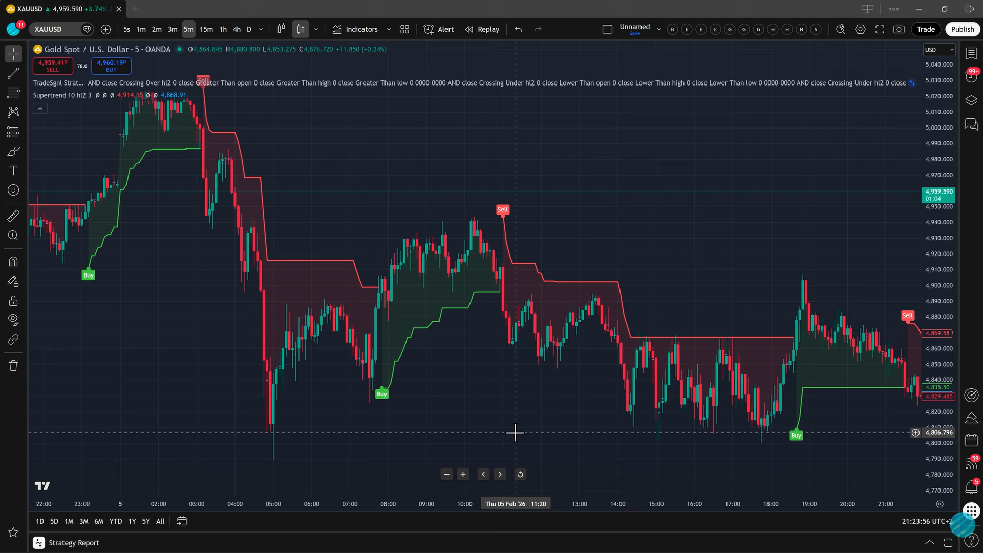 Adding Supertrend indicator to chart with Strategy Builder