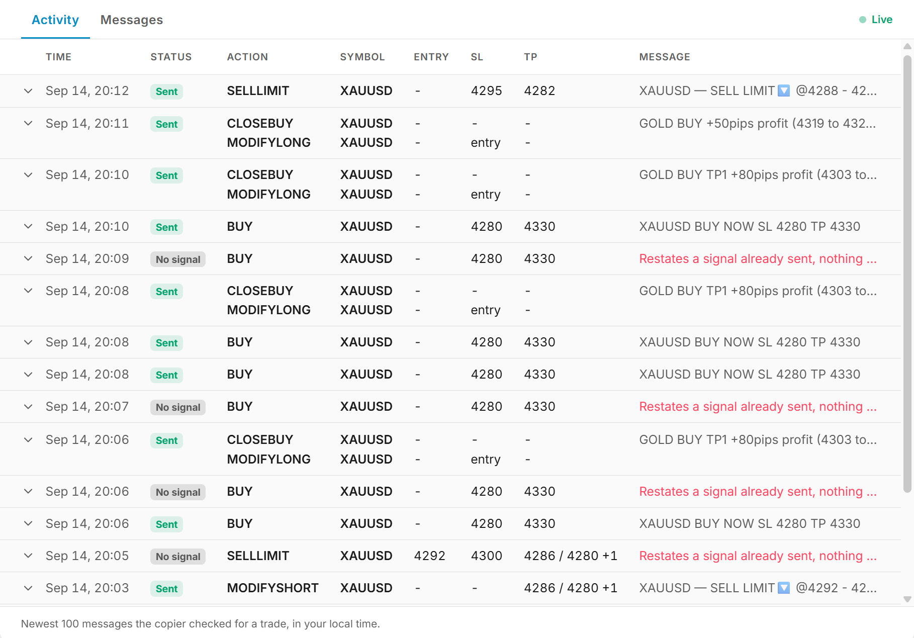 Activity tab table with time, status, action, symbol, entry, SL, TP and message columns