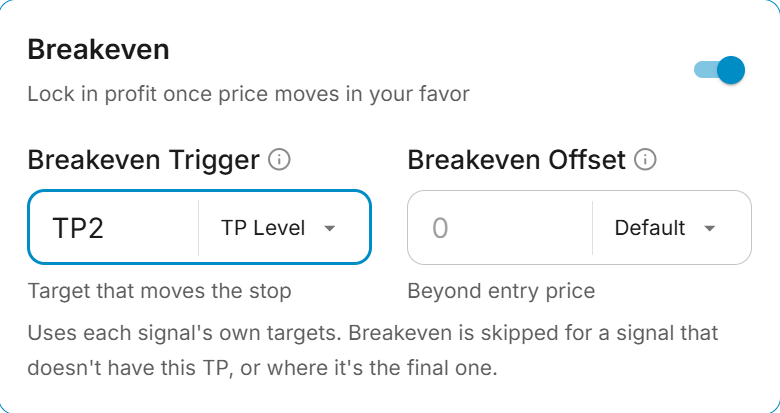 Breakeven card with the trigger set to TP2 and the unit set to TP Level
