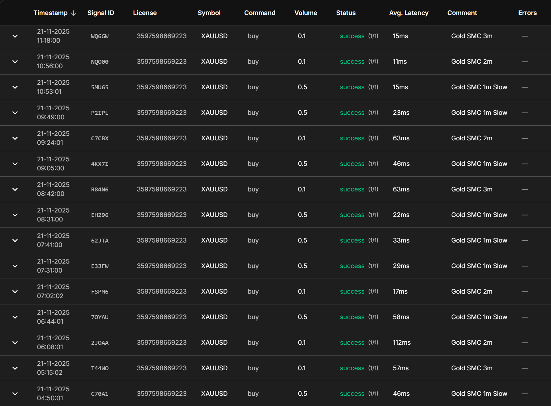 Lightning-Fast Execution